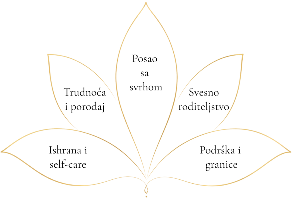 Wellbeing